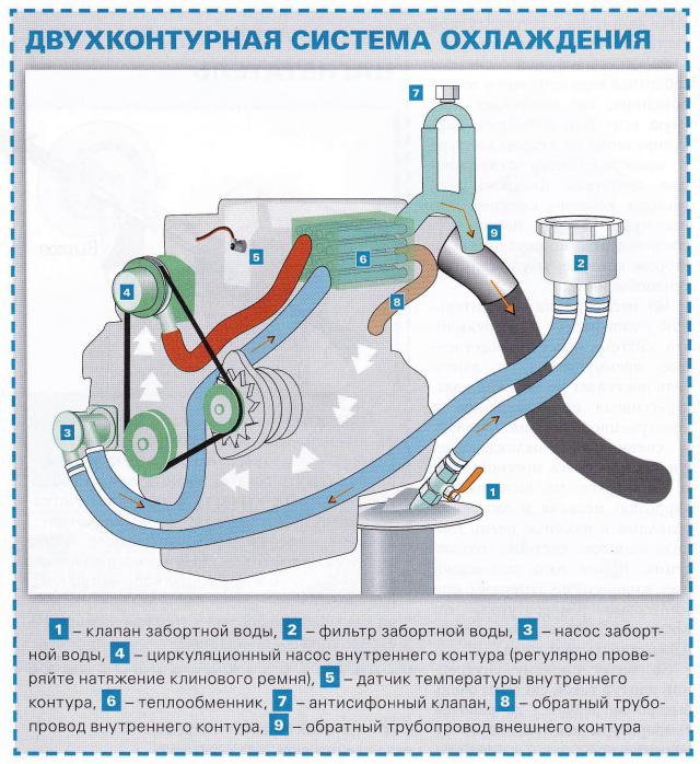 Двухконтурная система охлаждения 